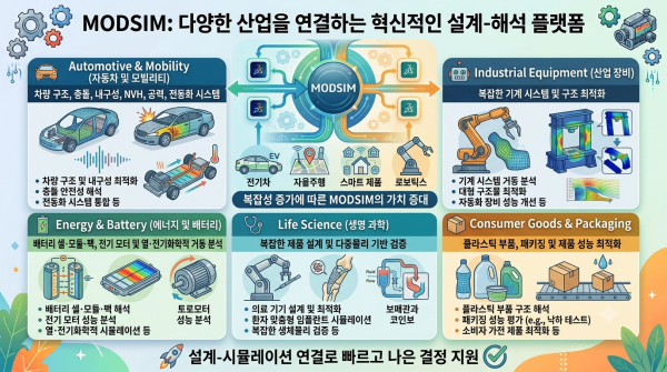 다양한 산업으로 확장되는 MODSIM