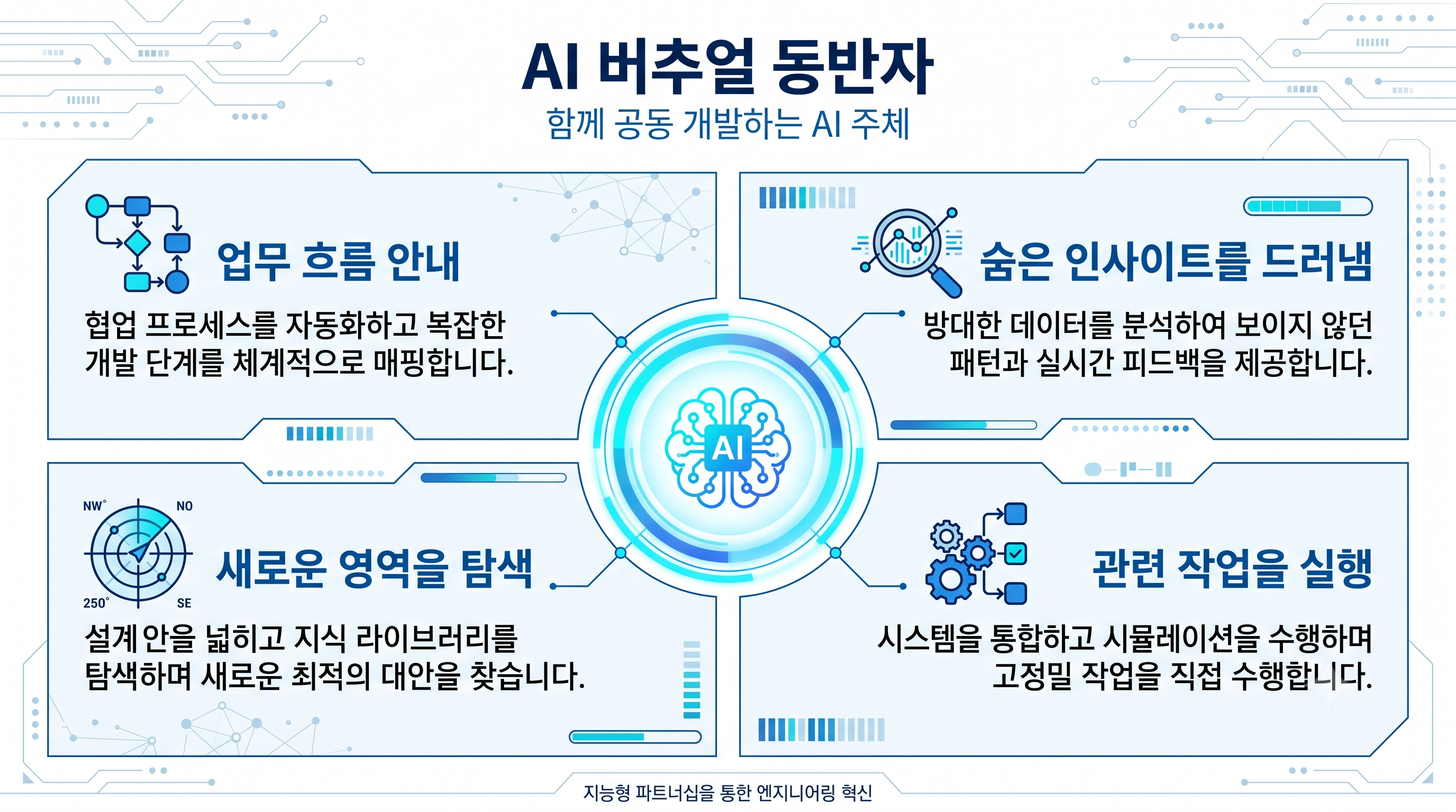 AI 버추얼 동반자와 에이전틱 3DEXPERIENCE 플랫폼 개념